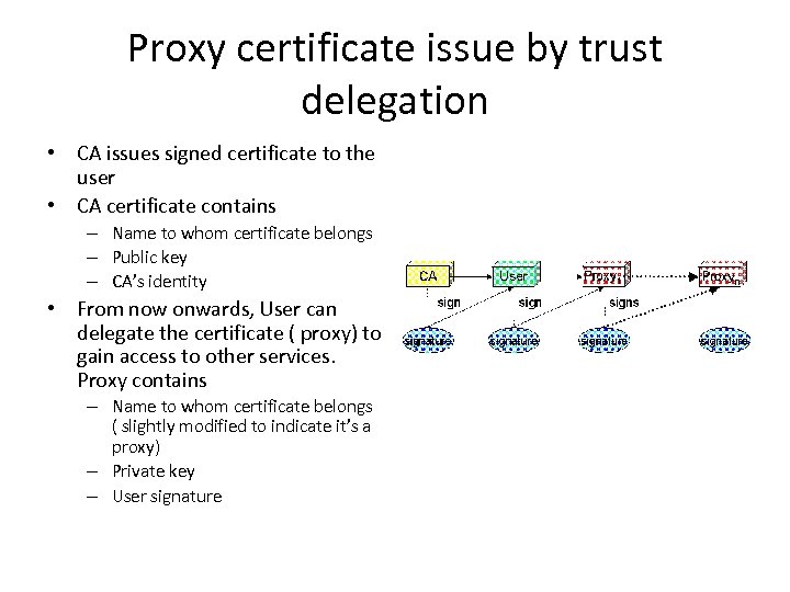 Proxy certificate issue by trust delegation • CA issues signed certificate to the user