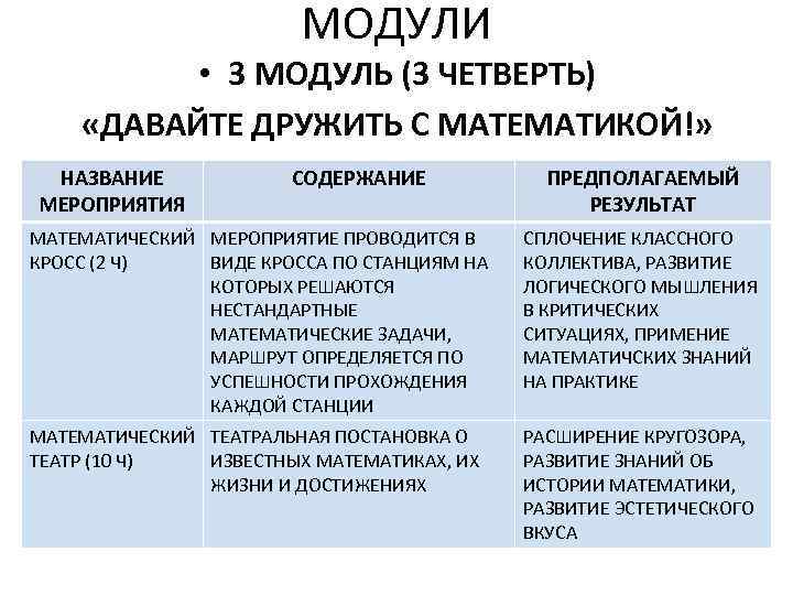 МОДУЛИ • 3 МОДУЛЬ (3 ЧЕТВЕРТЬ) «ДАВАЙТЕ ДРУЖИТЬ С МАТЕМАТИКОЙ!» НАЗВАНИЕ МЕРОПРИЯТИЯ СОДЕРЖАНИЕ ПРЕДПОЛАГАЕМЫЙ