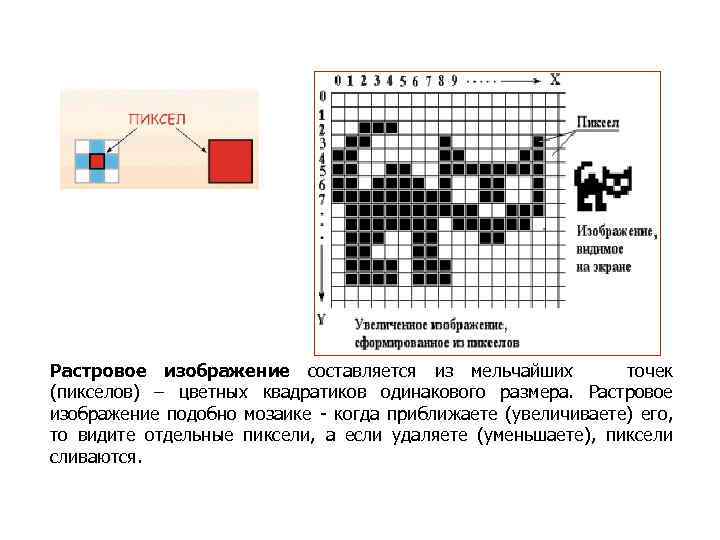 Растровое изображение составляется из мельчайших точек (пикселов) – цветных квадратиков одинакового размера. Растровое изображение