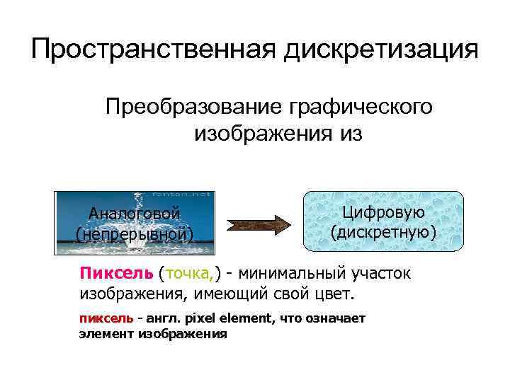 Кодирование графической информации презентация