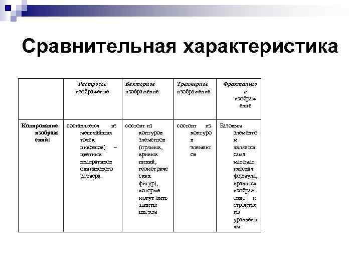 Форматы трехмерного изображения