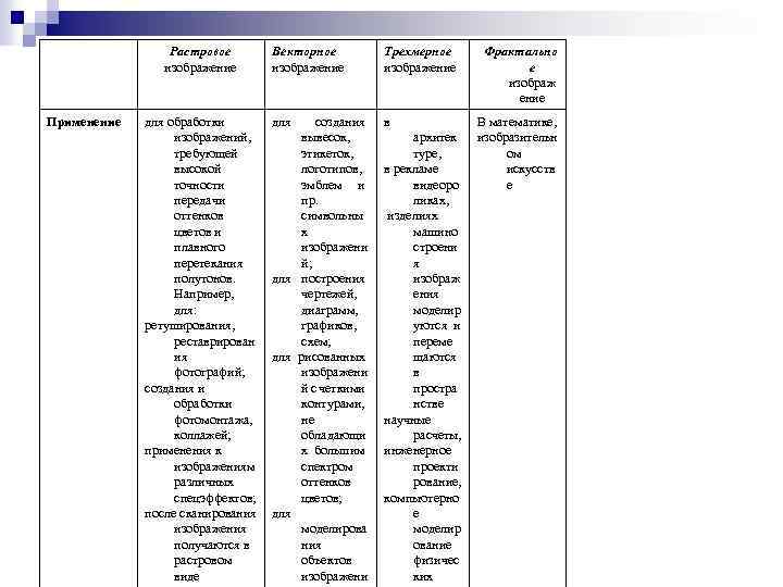 Растровое изображение Применение для обработки изображений, требующей высокой точности передачи оттенков цветов и плавного