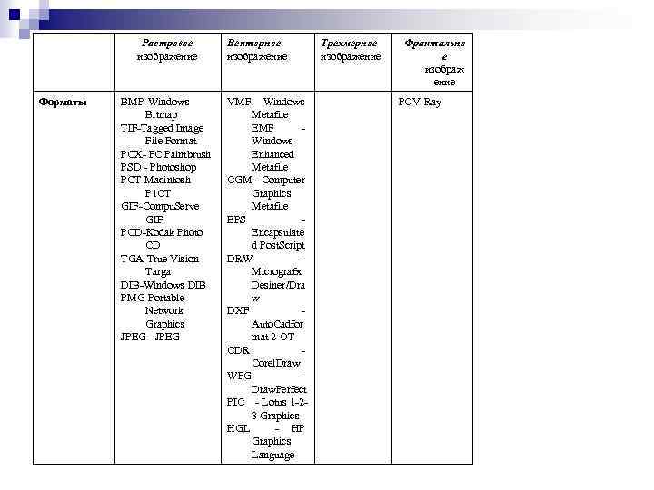 Растровое изображение Форматы BMP-Windows Bitmap TIF-Tagged Image File Format PCX- PC Paintbrush PSD -