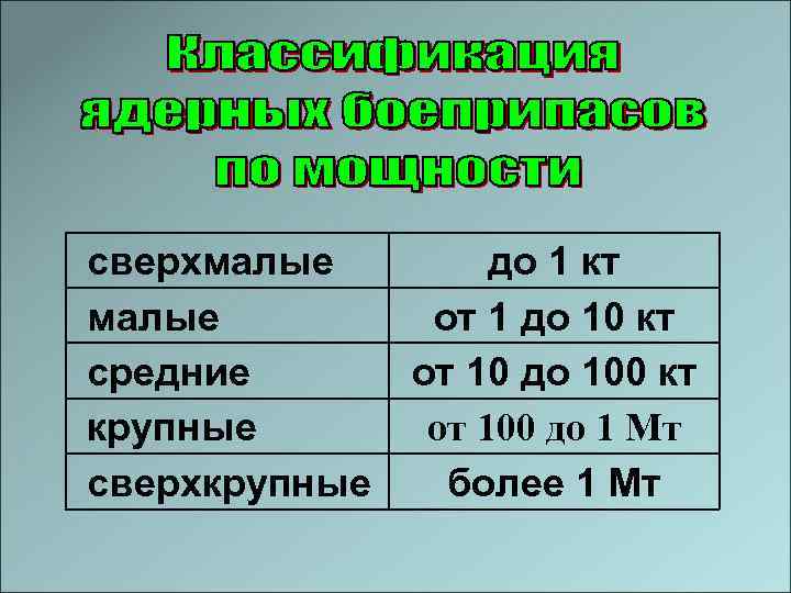 сверхмалые средние крупные сверхкрупные до 1 кт от 1 до 10 кт от 10
