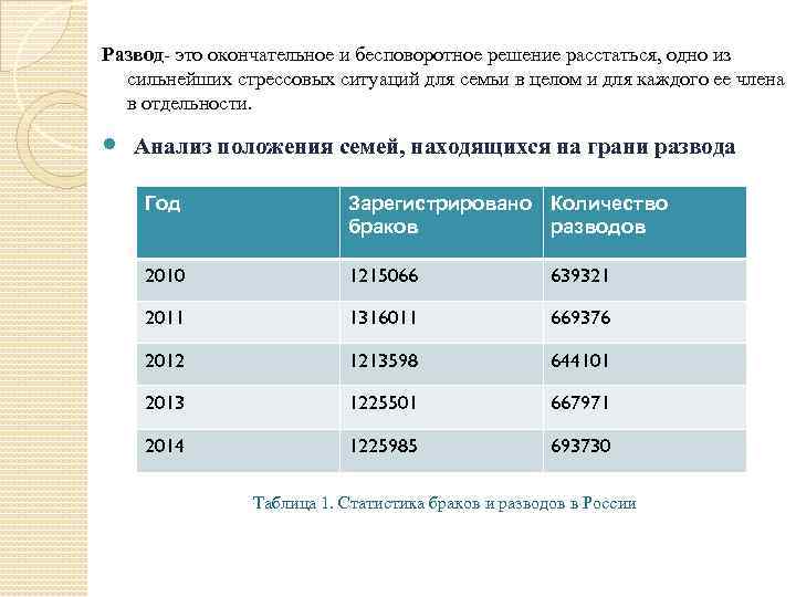 Развод- это окончательное и бесповоротное решение расстаться, одно из сильнейших стрессовых ситуаций для семьи