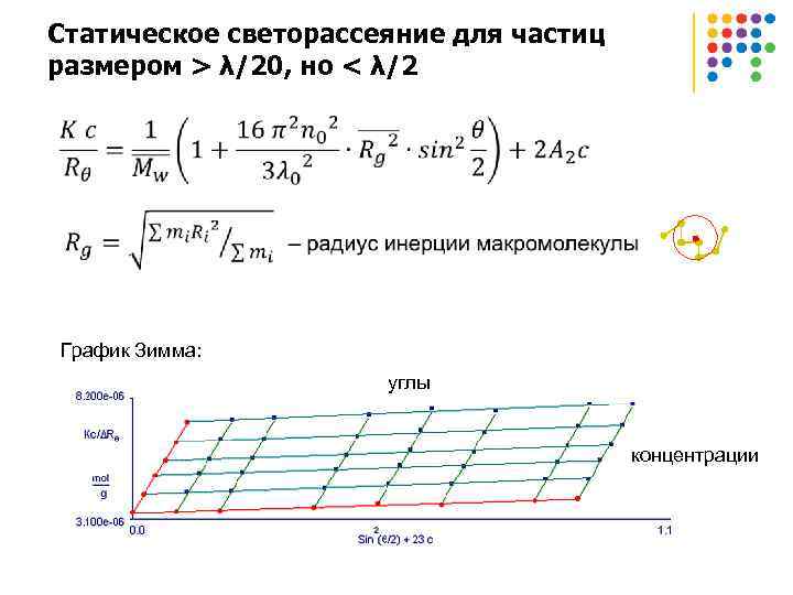 Статическое светорассеяние для частиц размером > λ/20, но < λ/2 График Зимма: углы концентрации