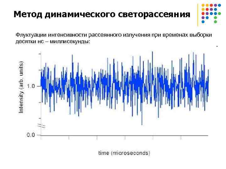 Метод динамического светорассеяния Флуктуации интенсивности рассеянного излучения при временах выборки десятки нс – миллисекунды: