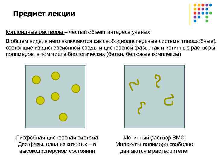 Предмет лекции Коллоидные растворы – частый объект интереса ученых. В общем виде, в него