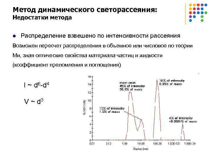 Метод динамического светорассеяния: Недостатки метода l Распределение взвешено по интенсивности рассеяния Возможен пересчет распределения