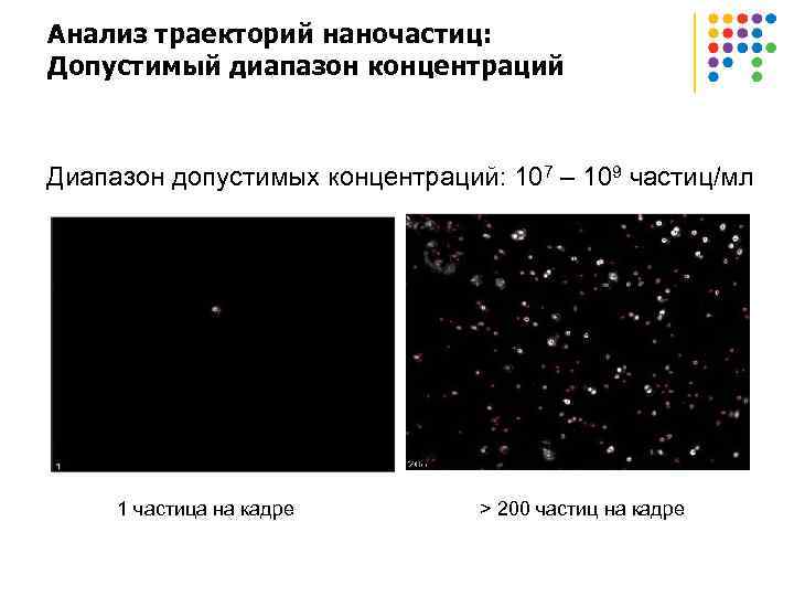 Анализ траекторий наночастиц: Допустимый диапазон концентраций Диапазон допустимых концентраций: 107 – 109 частиц/мл 1