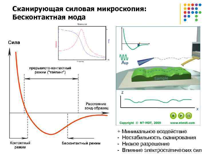 Сканирующая силовая микроскопия: Бесконтактная мода + Минимальное воздействие - Нестабильность сканирования - Низкое разрешение