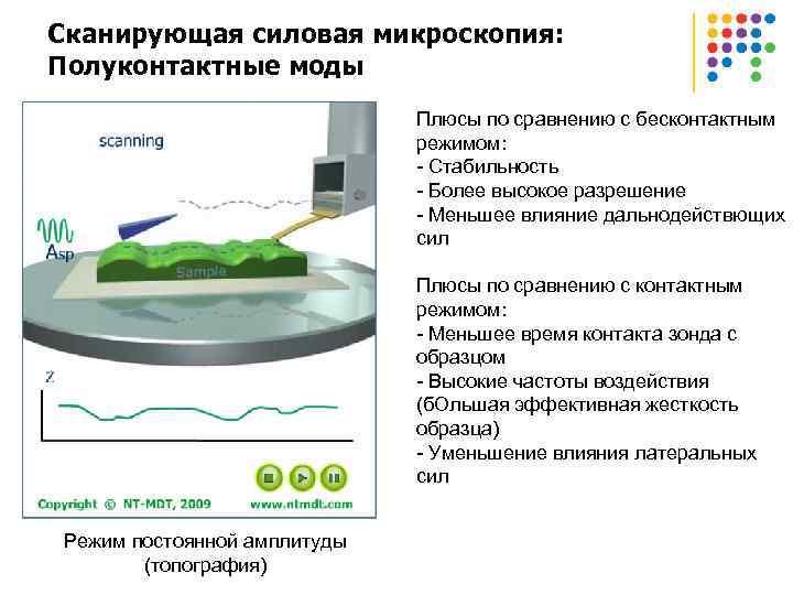 Сканирующая силовая микроскопия: Полуконтактные моды Плюсы по сравнению с бесконтактным режимом: - Стабильность -