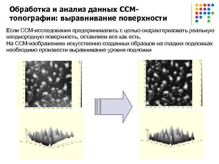 Обработка и анализ данных ССМтопографии: выравнивание поверхности Если ССМ-исследования предпринимались с целью охарактеризовать реальную