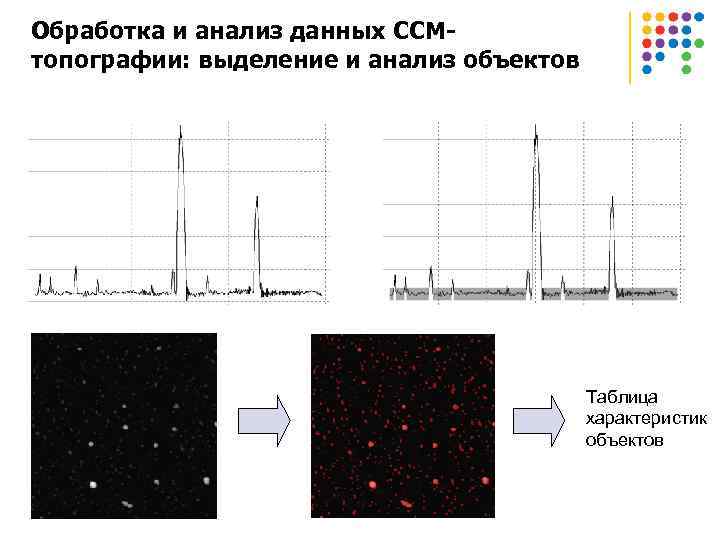 Обработка и анализ данных ССМтопографии: выделение и анализ объектов Таблица характеристик объектов 
