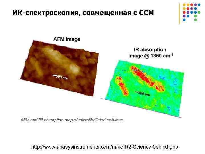 ИК-спектроскопия, совмещенная с ССМ http: //www. anasysinstruments. com/nano. IR 2 -Science-behind. php 