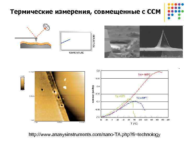 Термические измерения, совмещенные с ССМ http: //www. anasysinstruments. com/nano-TA. php? fi=technology 