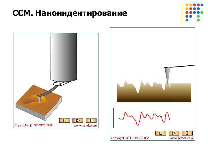 ССМ. Наноиндентирование 