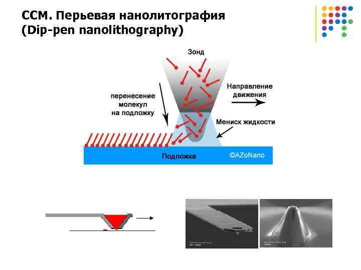 ССМ. Перьевая нанолитография (Dip-pen nanolithography) 