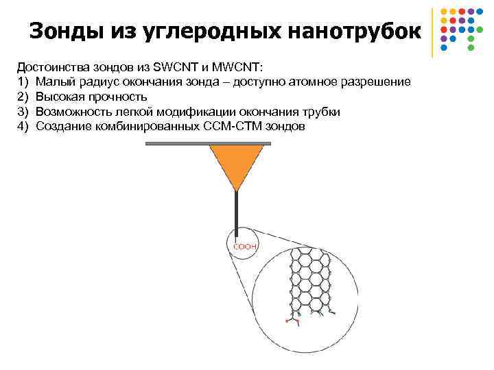 Зонды из углеродных нанотрубок Достоинства зондов из SWCNT и MWCNT: 1) Малый радиус окончания