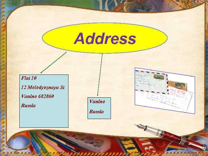 Address Flat 10 12 Molodyoznaya St Vanino 682860 Russia Vanino Russia 