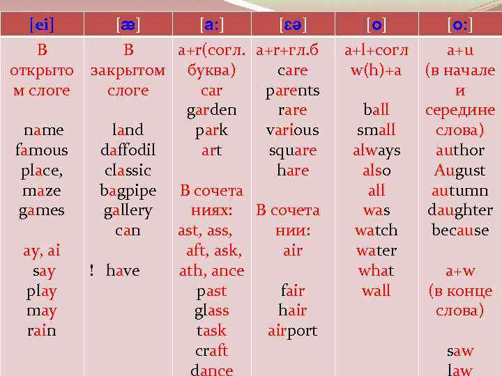 [ei] В открыто м слоге name famous place, maze games ay, ai say play