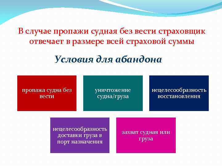 В случае пропажи судная без вести страховщик отвечает в размере всей страховой суммы Условия