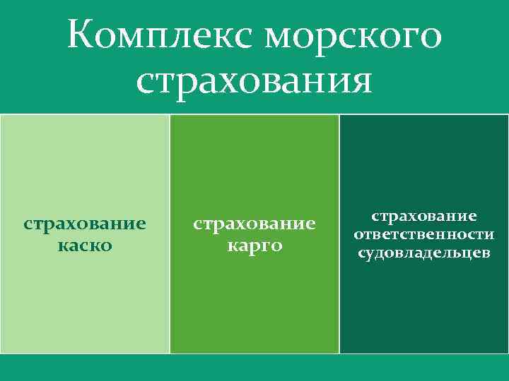 Комплекс морского страхования страхование каско страхование карго страхование ответственности судовладельцев 