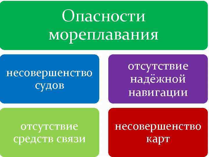 Опасности мореплавания несовершенство судов отсутствие надёжной навигации отсутствие средств связи несовершенство карт 