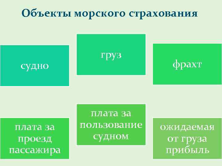 Объекты морского страхования судно плата за проезд пассажира груз плата за пользование судном фрахт