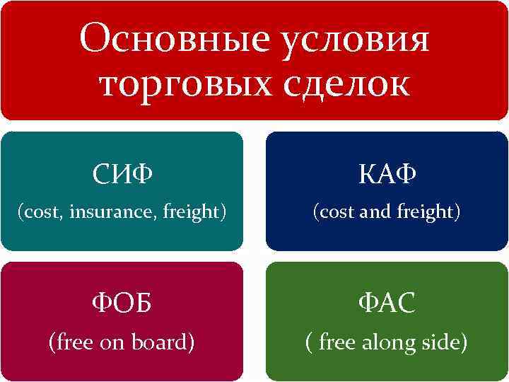 Основные условия торговых сделок СИФ КАФ (cost, insurance, freight) (cost and freight) ФОБ ФАС