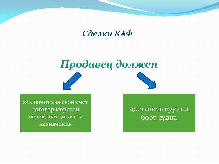 Сделки КАФ Продавец должен заключить за свой счёт договор морской перевозки до места назначения