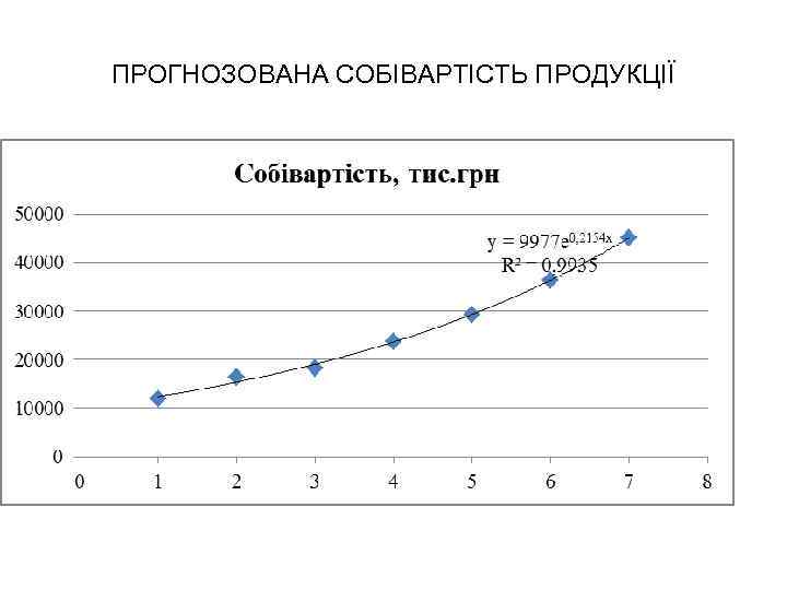 ПРОГНОЗОВАНА СОБІВАРТІСТЬ ПРОДУКЦІЇ 