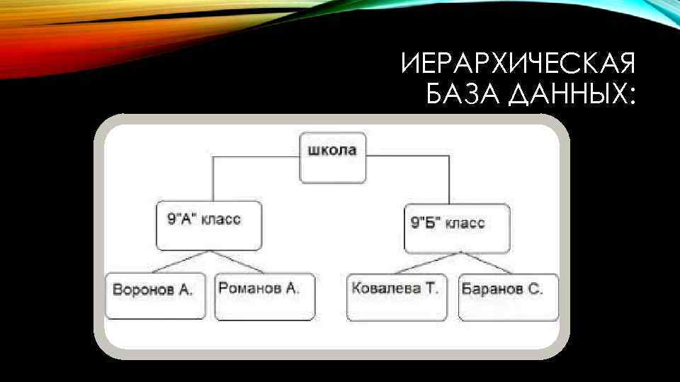 К иерархической базе данных относится схема граф