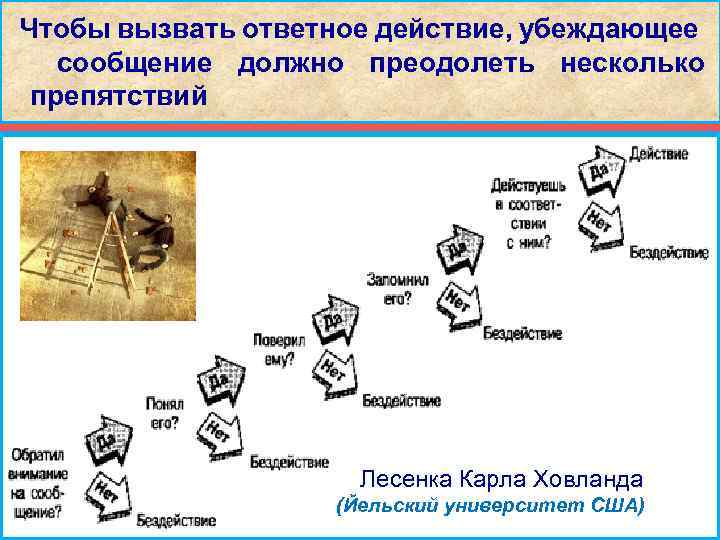  Чтобы вызвать ответное действие, убеждающее сообщение должно преодолеть несколько препятствий Лесенка Карла Ховланда