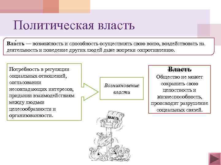 Политическая власть Вла сть — возможность и способность осуществлять свою волю, воздействовать на деятельность