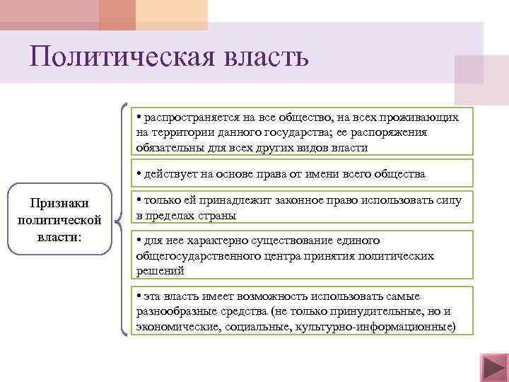 Политическая власть • распространяется на все общество, на всех проживающих на территории данного государства;