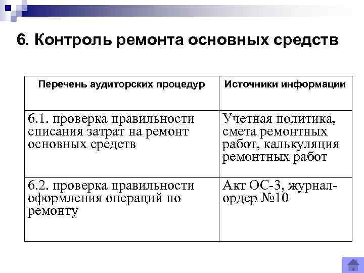 6. Контроль ремонта основных средств Перечень аудиторских процедур Источники информации 6. 1. проверка правильности
