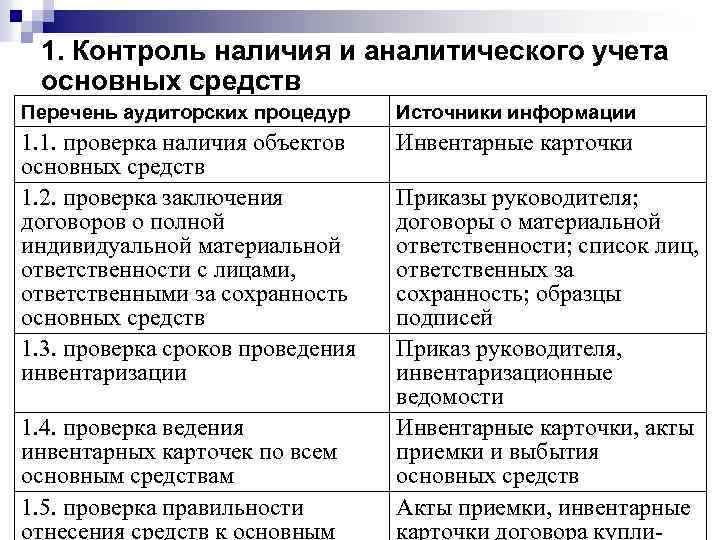 Аудит учета основных средств презентация