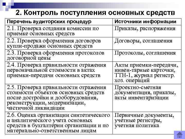 План ревизии и программа ревизии