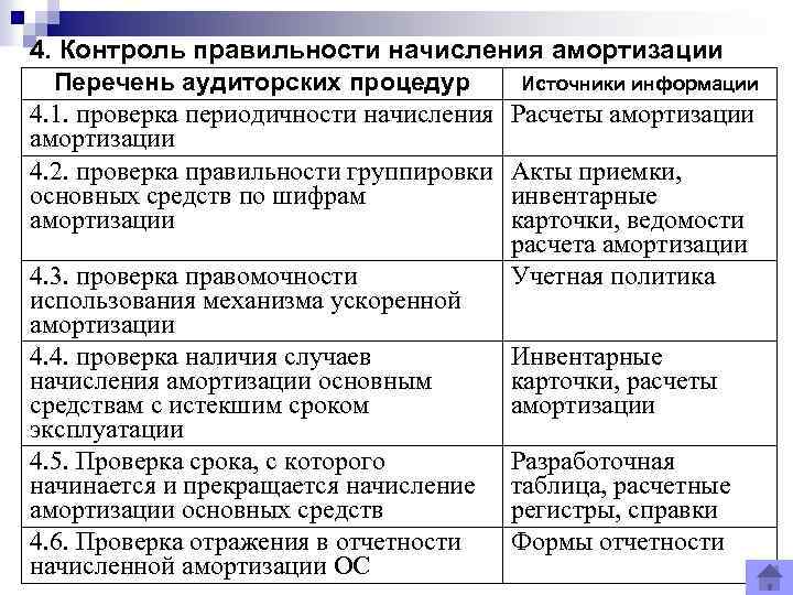 Рабочий план составляется ревизии