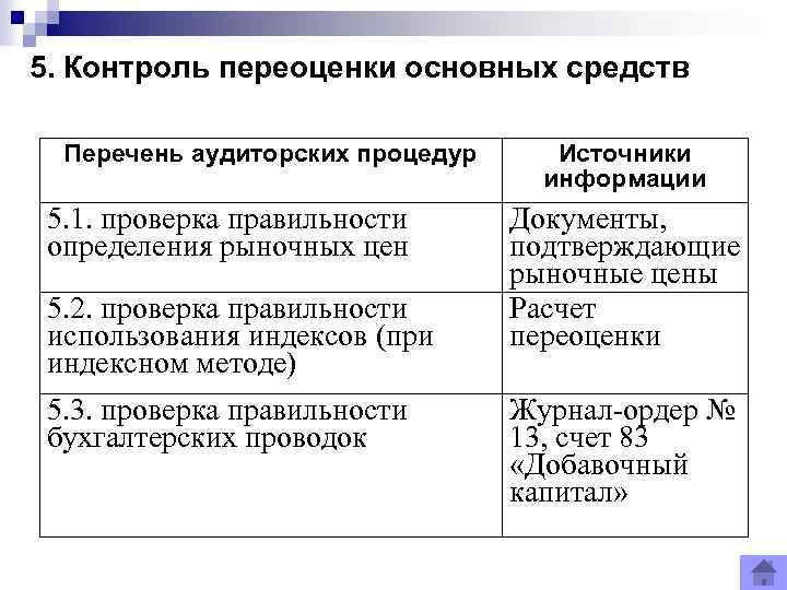 5. Контроль переоценки основных средств Перечень аудиторских процедур 5. 1. проверка правильности определения рыночных