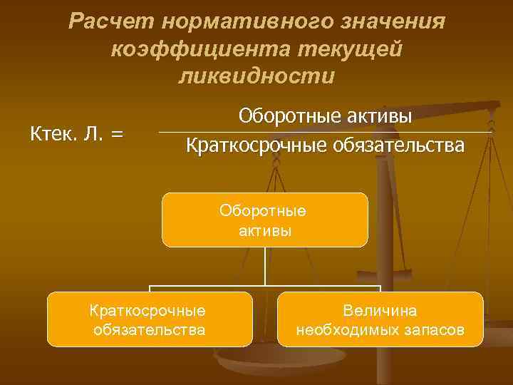 Расчет нормативного значения коэффициента текущей ликвидности Ктек. Л. = Оборотные активы Краткосрочные обязательства Величина