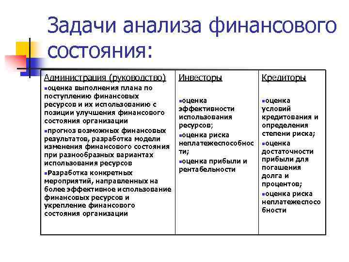 Задачи анализа финансового состояния предприятия