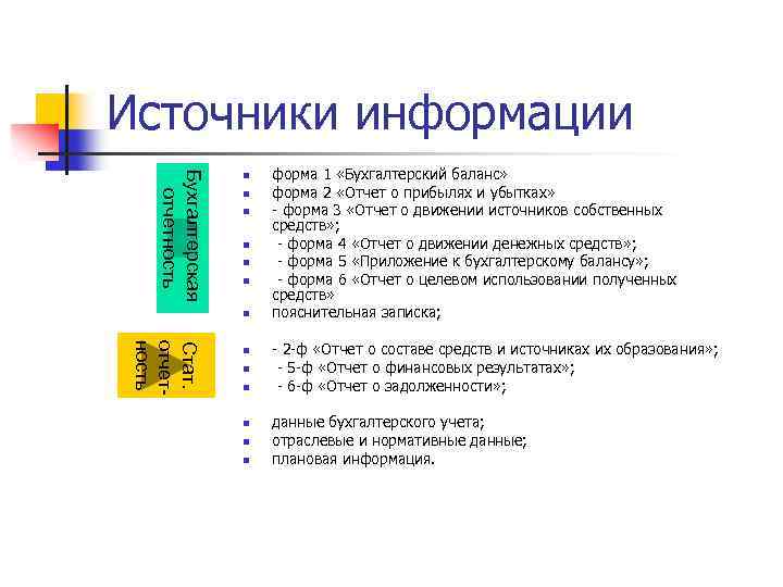 Источники информации Бухгалтерская отчетность n n n n Стат. отчетность n n n форма