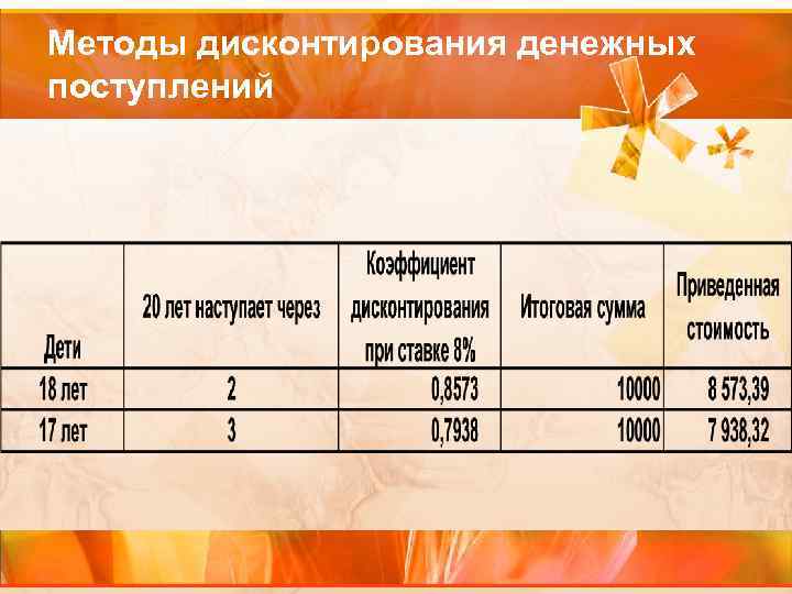 Методы дисконтирования денежных поступлений 