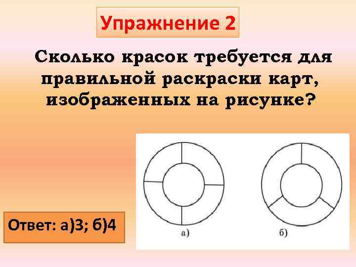 Упражнение 2 Сколько красок требуется для правильной раски карт, изображенных на рисунке? Ответ: а)3;