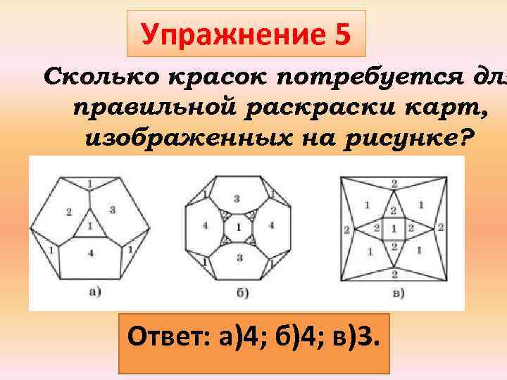 Упражнение 5 Сколько красок потребуется для правильной раски карт, изображенных на рисунке? Ответ: а)4;