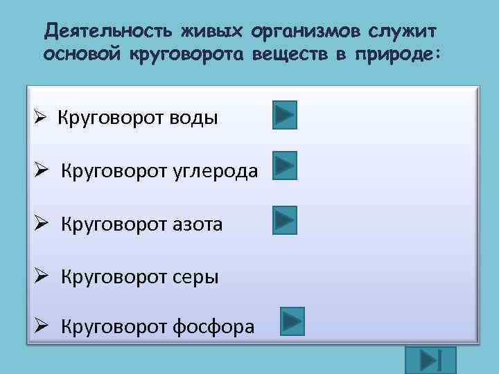 Деятельность живых организмов служит основой круговорота веществ в природе: Ø Круговорот воды Ø Круговорот