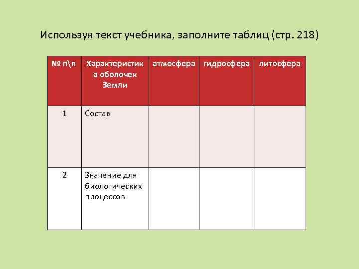 Используя текст учебника, заполните таблиц (стр. 218) № пп Характеристик атмосфера гидросфера а оболочек