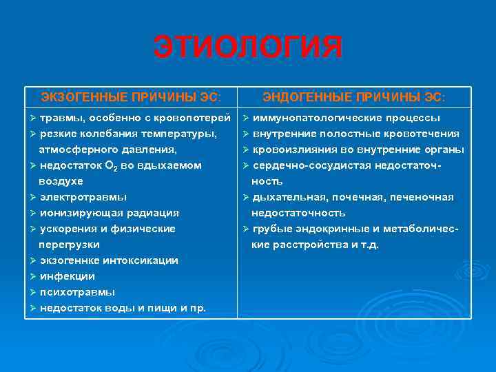 ЭТИОЛОГИЯ ЭКЗОГЕННЫЕ ПРИЧИНЫ ЭС: ЭНДОГЕННЫЕ ПРИЧИНЫ ЭС: Ø травмы, особенно с кровопотерей Ø иммунопатологические